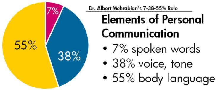 elements-of-personal-communication-smchowdhury