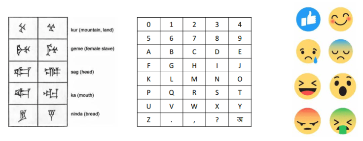 written-communication-and-symbols-smchowdhury